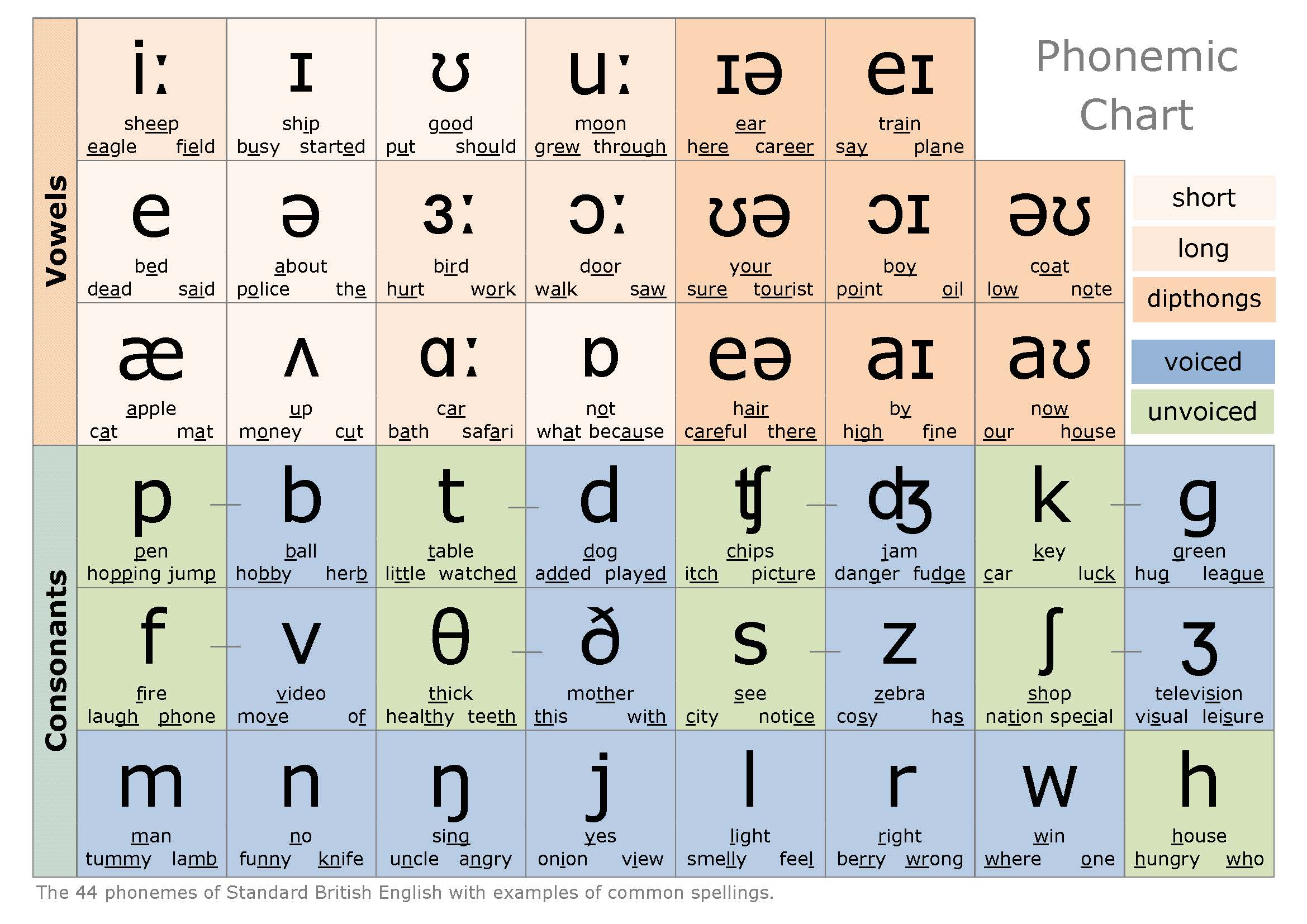  INTERNATIONAL PHONETIC ALPHABET