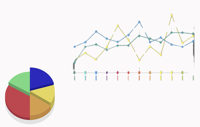 Bar Chart + Line Graph