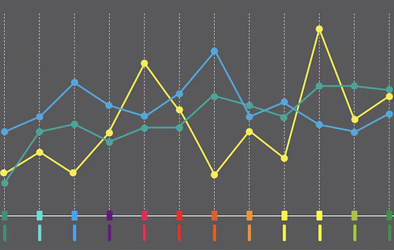 Line Graph