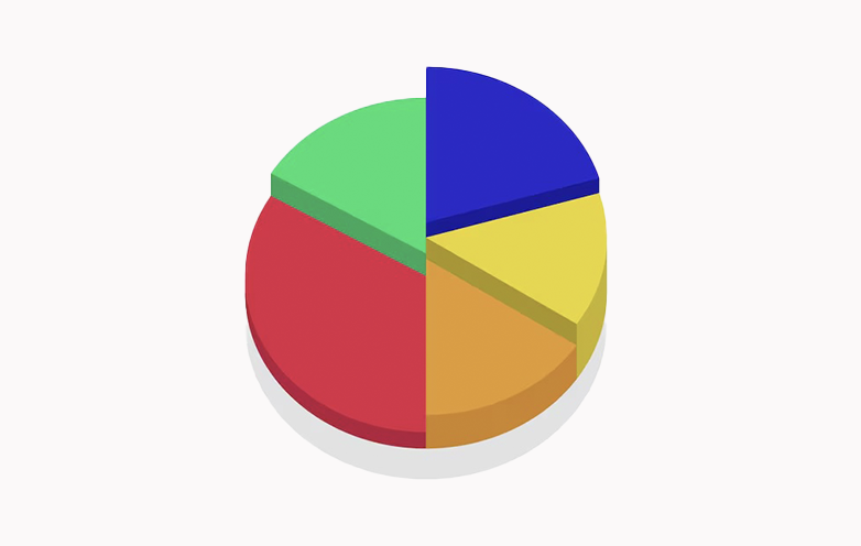 Pie Chart