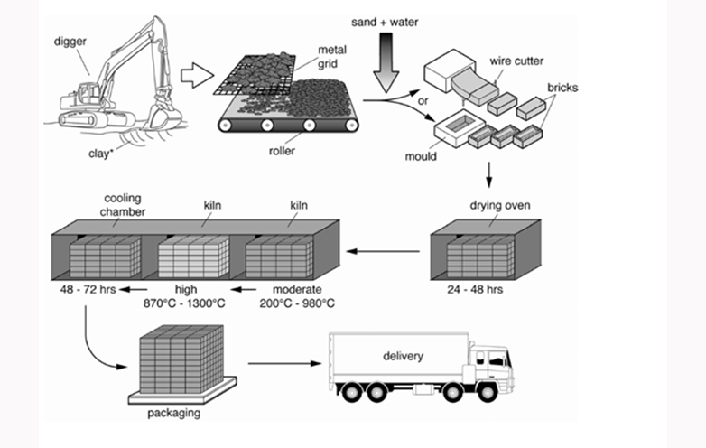 Process Diagram